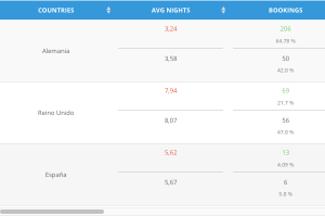 ncaionalidades